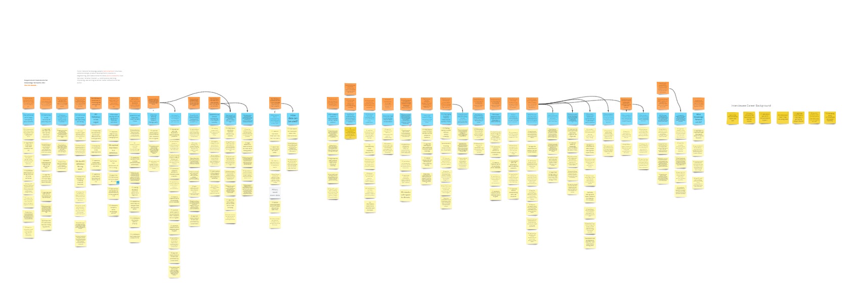 The Affinity Analysis