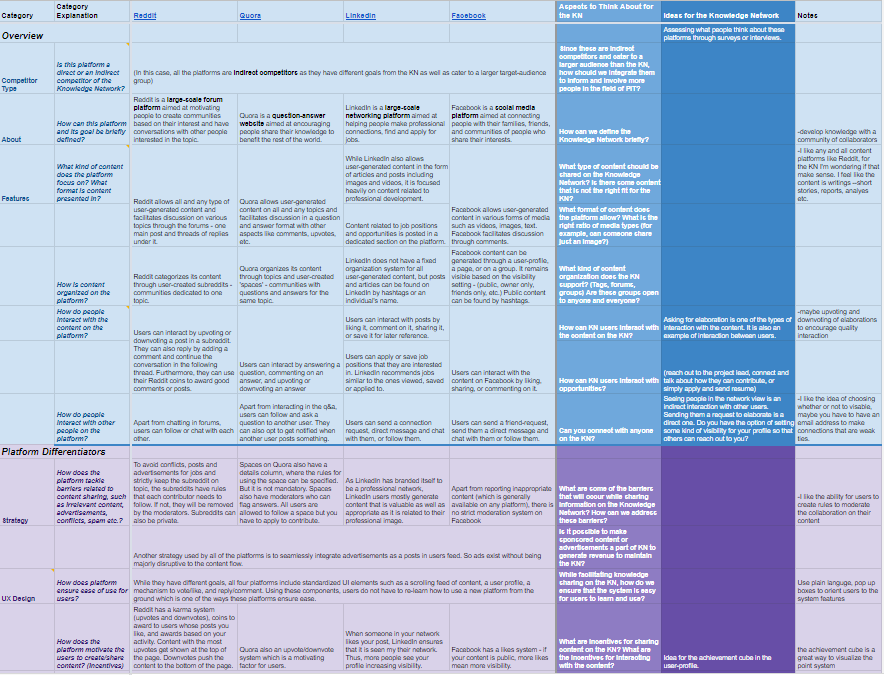 Overview of the Comparative Analysis