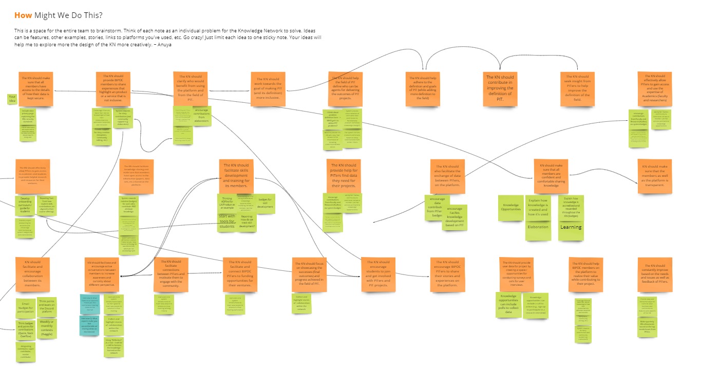 Overview of the Team Brainstorm