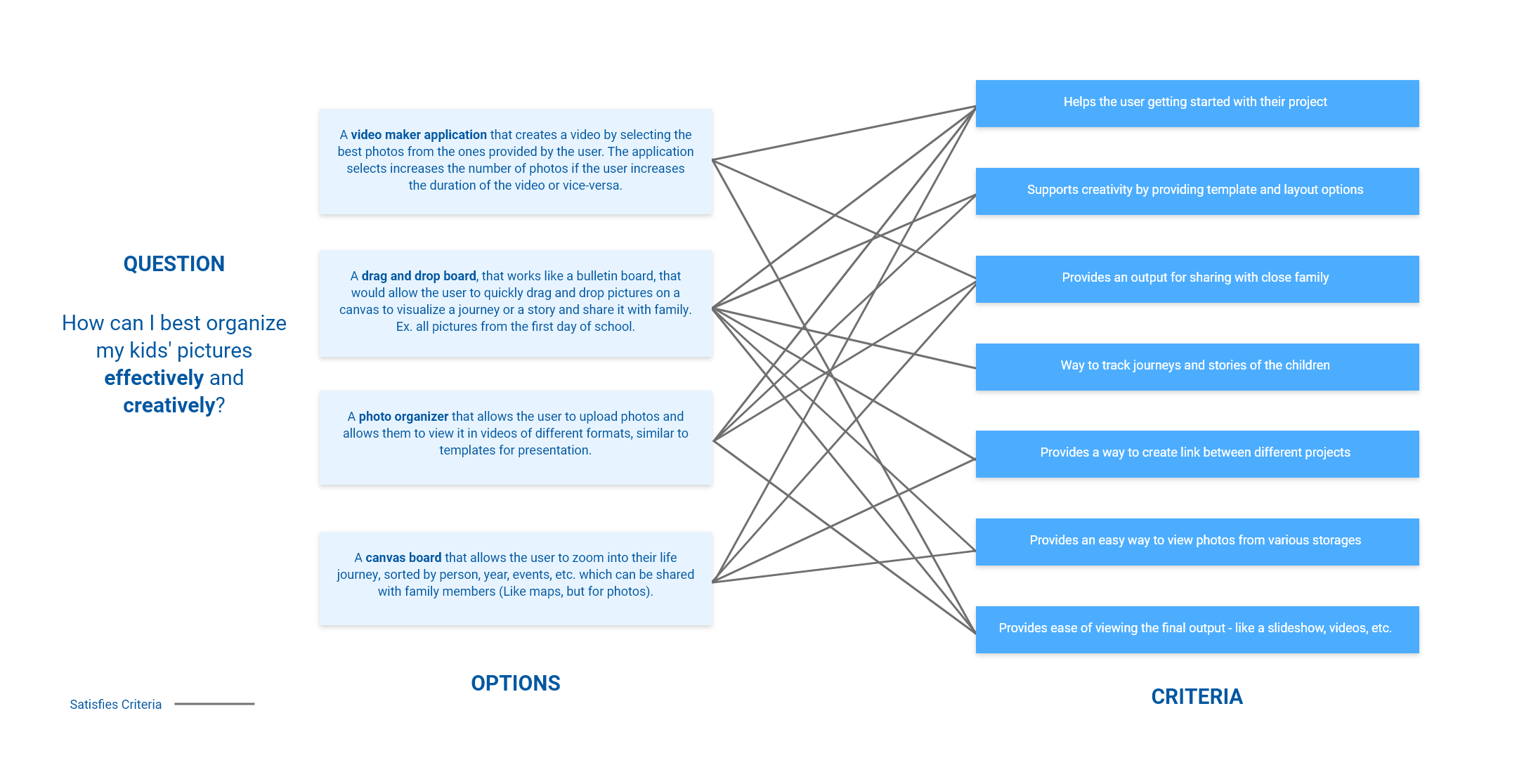 QOC Analysis