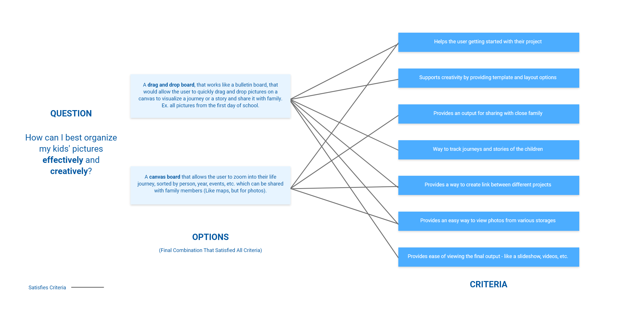 QOC Analysis