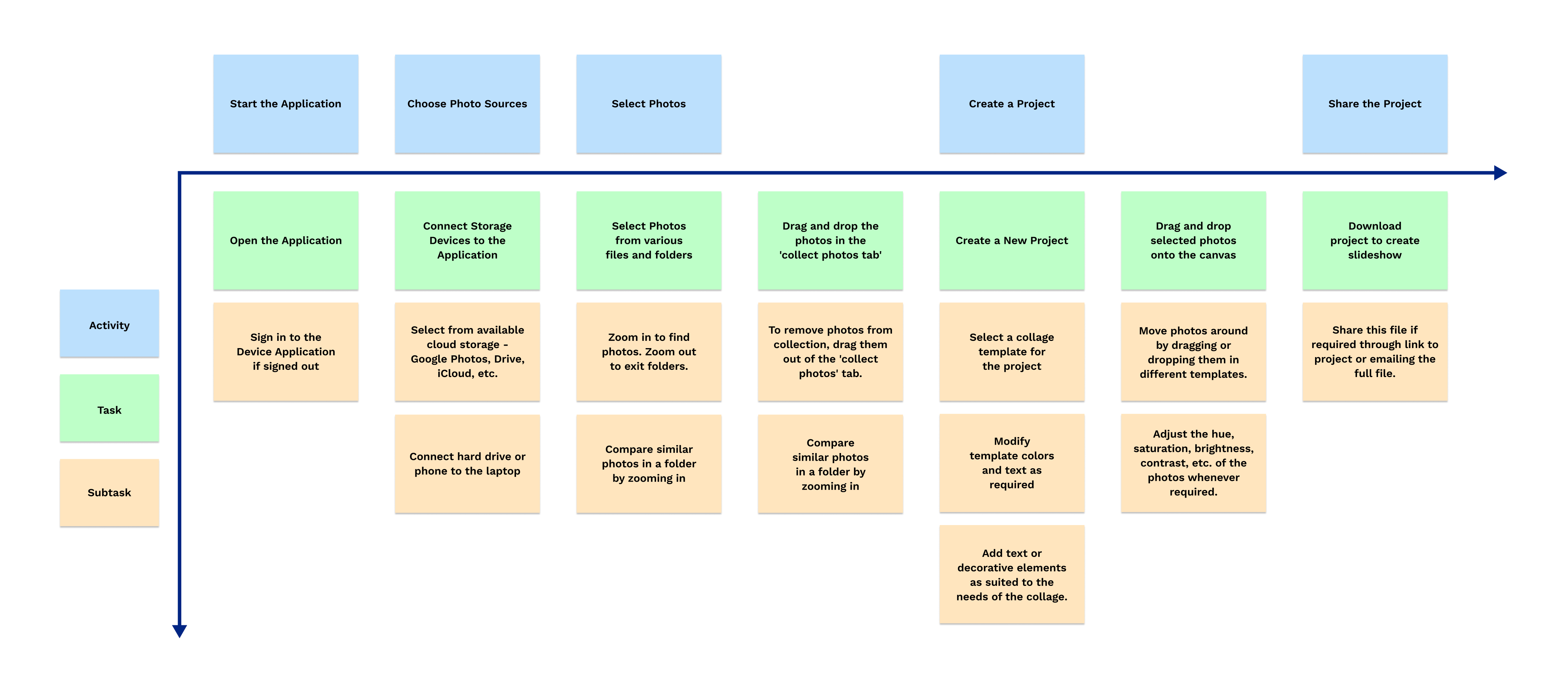 User Flowmap based on User Scenario for Denise