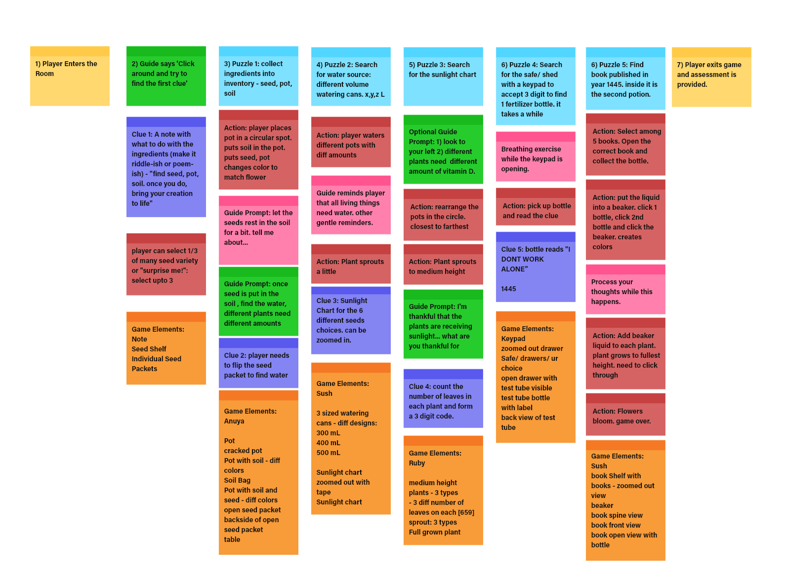 Game Flowmap