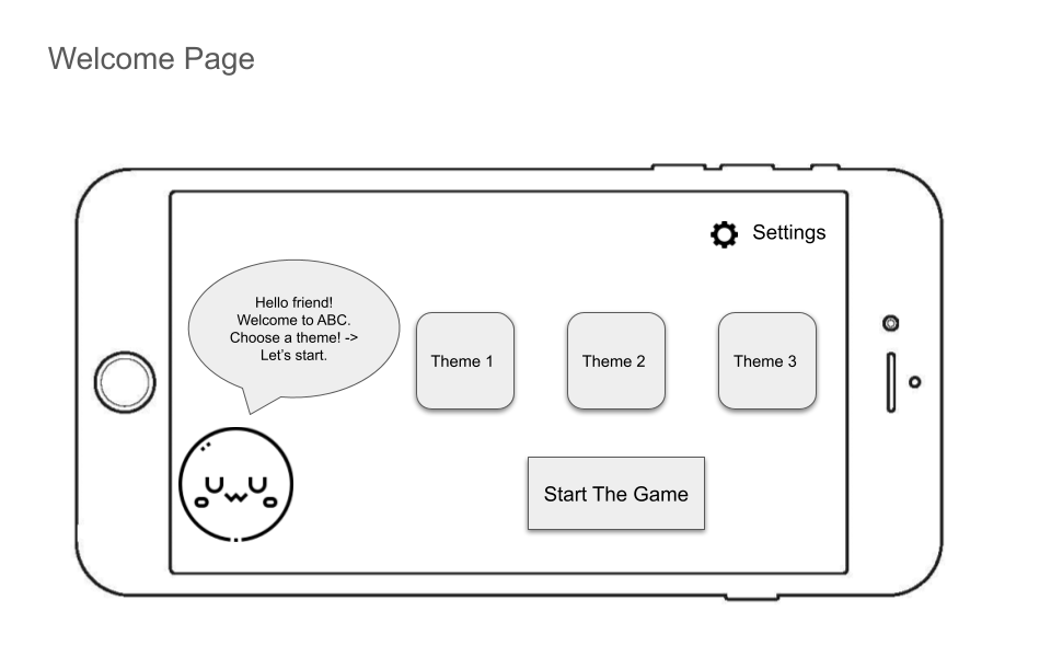 Simple Wireframes 1